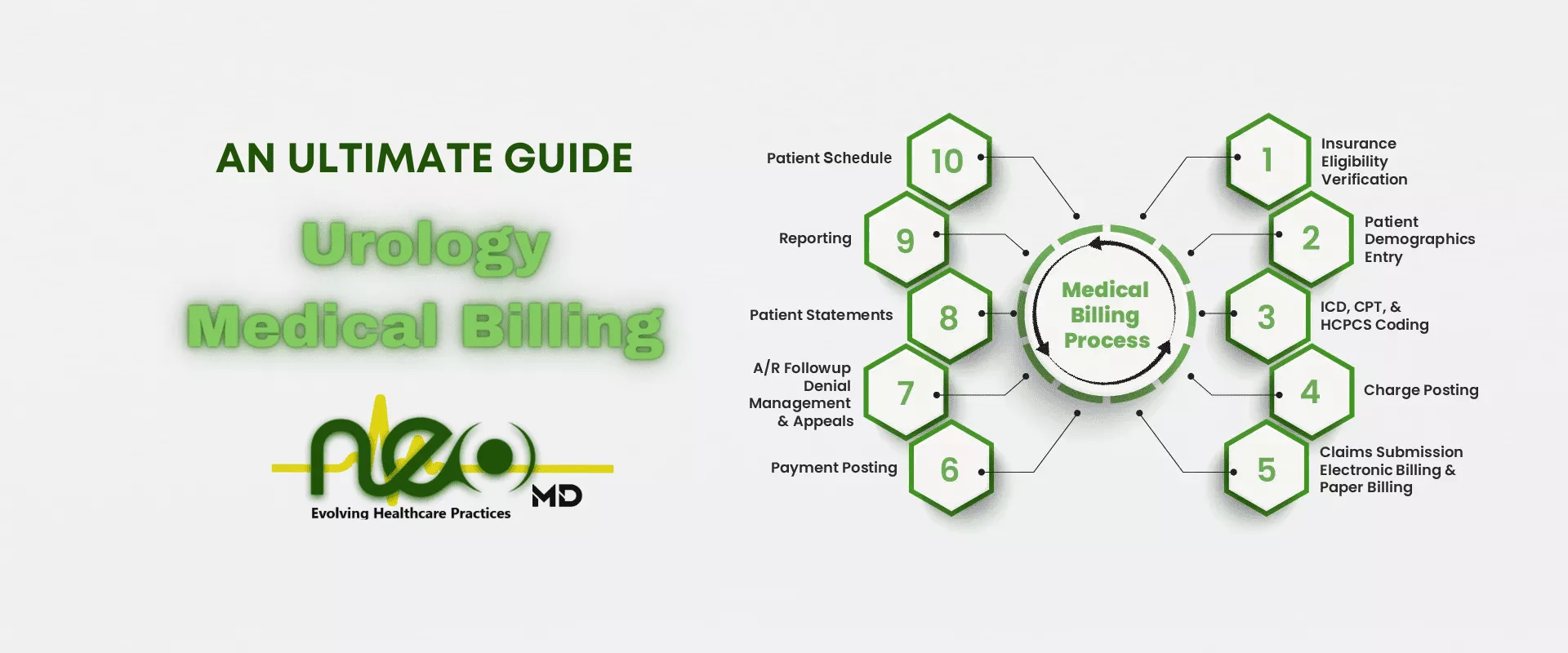 Urology Medical Billing – An Ultimate Guide